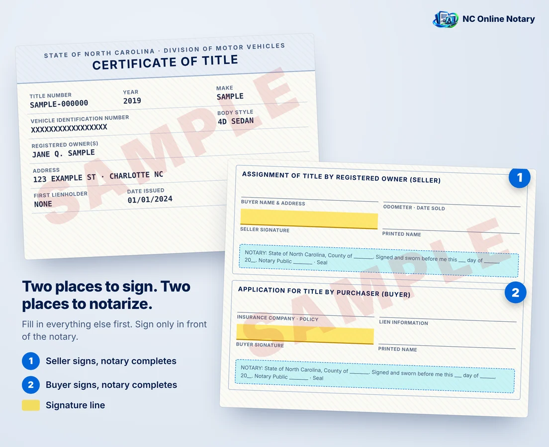 A North Carolina certificate of title with the assignment section