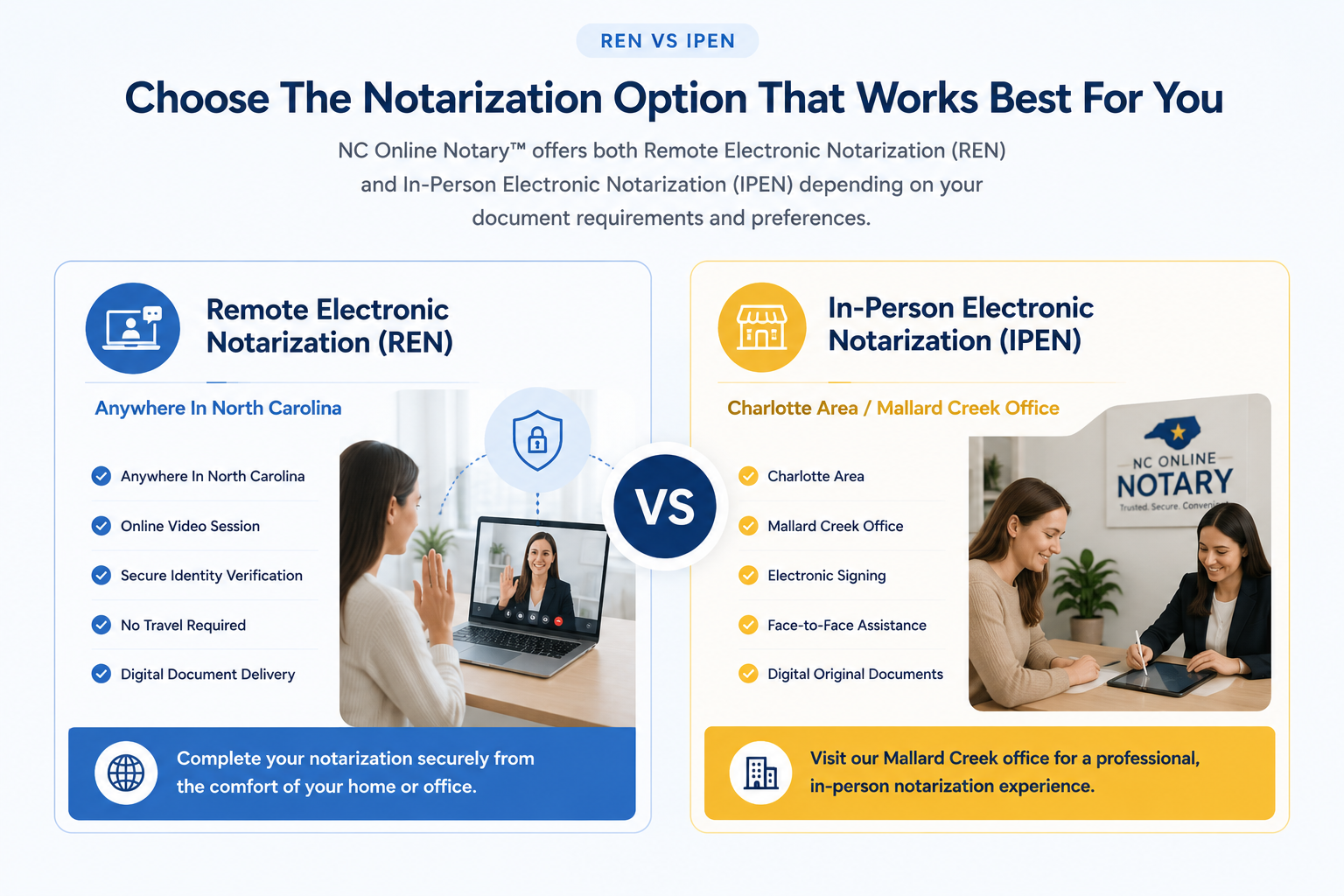 Comparison of REN and IPEN Services with NC Online Notary Branding