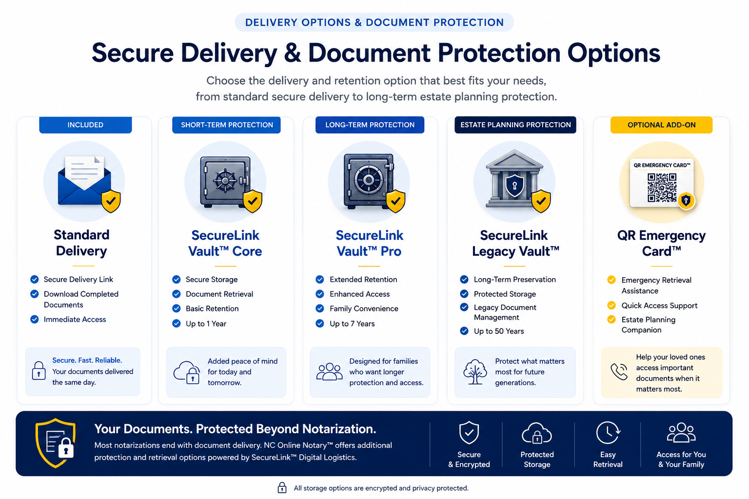 Secure Delivery and Document Protection Options